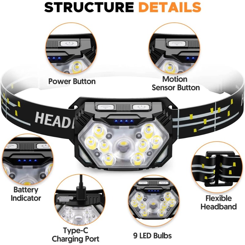 Lampada Frontale LED ad Alta L - Hunting Outdoor Jobs recensione e prezzo